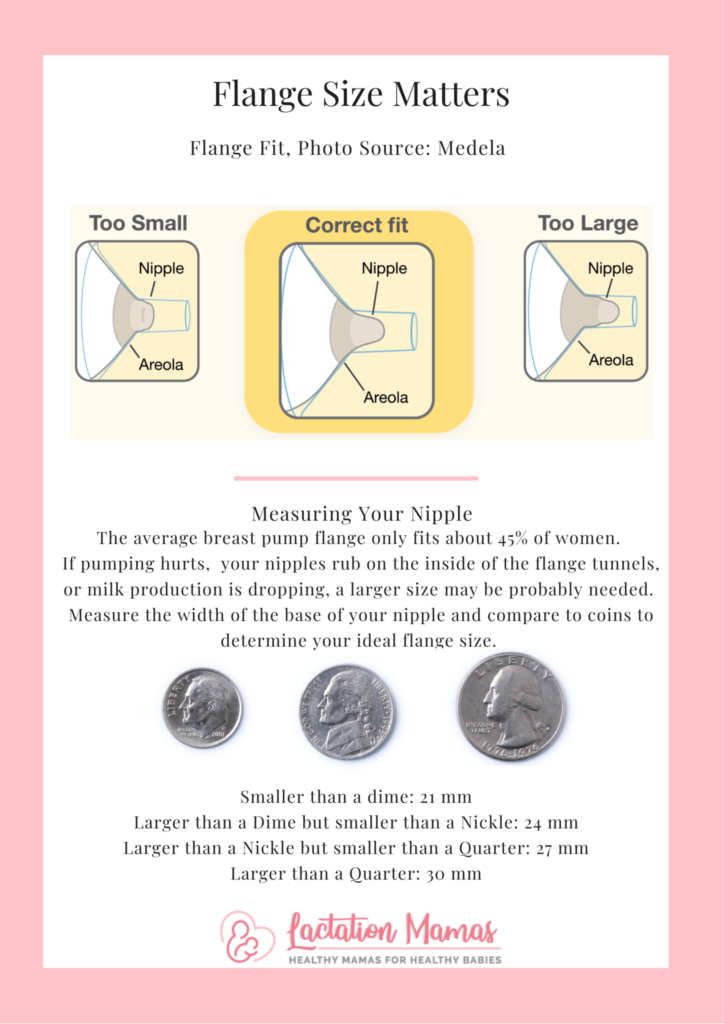 Finding your flange size for your breast pump infographic.